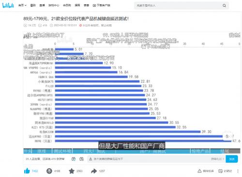 电竞热带动键盘市场增长，SKYLOONG小呆虫客制化突围