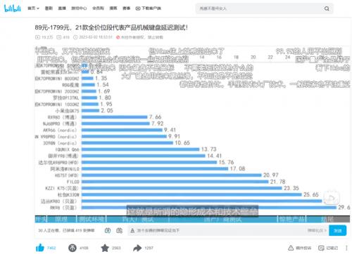 电竞热带动键盘市场增长，SKYLOONG小呆虫客制化突围