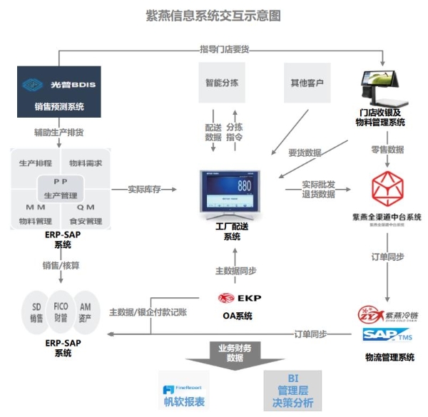 深化数字化布局 紫燕百味鸡用新动能守卫“舌尖安全”