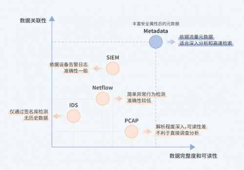 斗象科技被列入Gartner《网络检测和响应（NDR）全球市场指南》