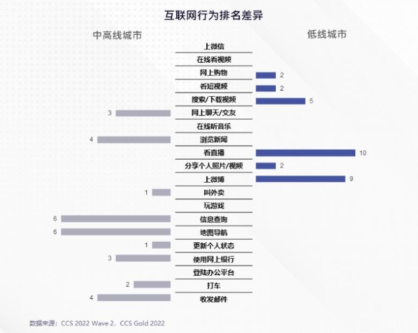 电通中国发布低线城市消费者研究项目CCS Gold