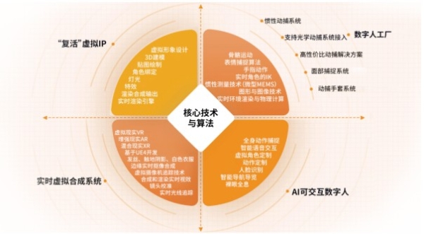 世优科技将ChatGPT融入数字人，AI数字人成为新的拐点