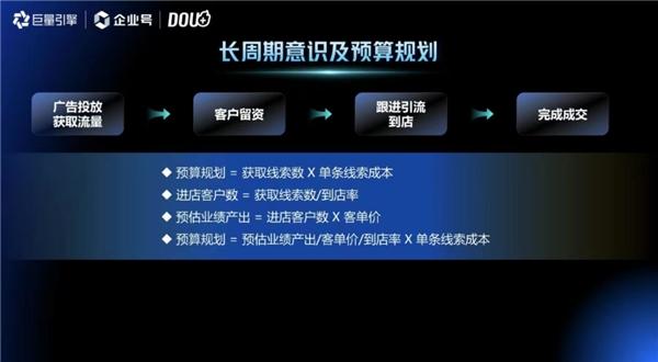 线索成本高，难跟进？用好这个策略或许能解决问题