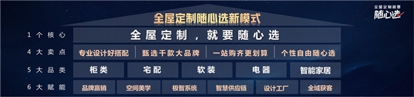 「聚势抢滩 赢战未来」——尚品宅配发布随心选全屋定制新模式,开启定制5.0时代