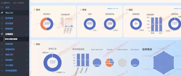 平安壹钱包AJ平台通过中国信通院 DevOps 系统和工具标准平台全面级评估