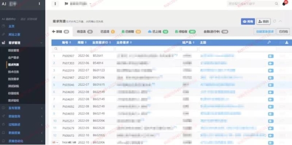 平安壹钱包AJ平台通过中国信通院 DevOps 系统和工具标准平台全面级评估