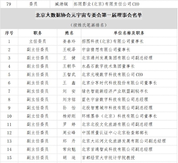 北京大数据协会元宇宙专业委员会成立大会在京圆满举行