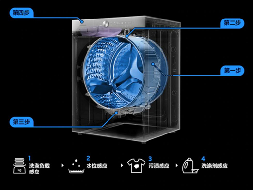  细节之处尽显环保 三星BESPOKE缤色铂格洗干衣机诠释可持续洗涤体验