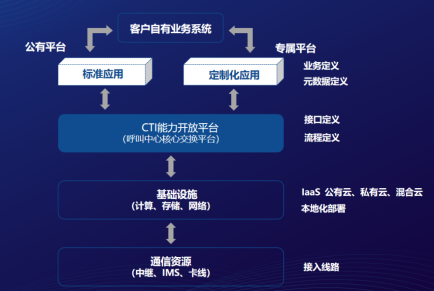  活字格低代码平台用户案例：嘉舜通讯400电话客服工单系统