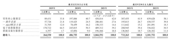 2023开年展望与回顾，企业SaaS穿越至暗迎来曙光