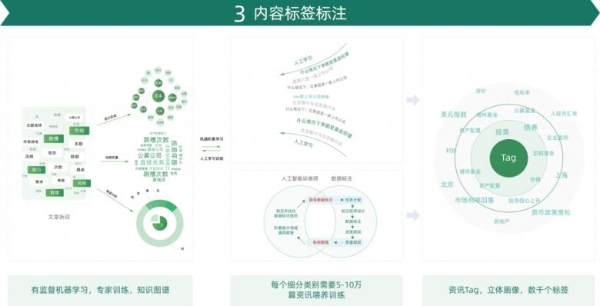 贝塔数据：如何利用科技赋能投资者教育？