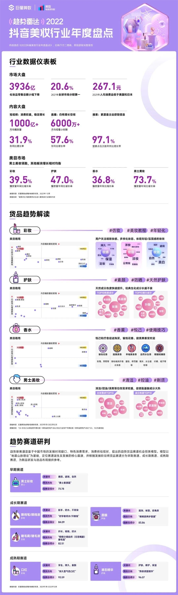 年度特刊 | 抖音六大消费品行业增长解码