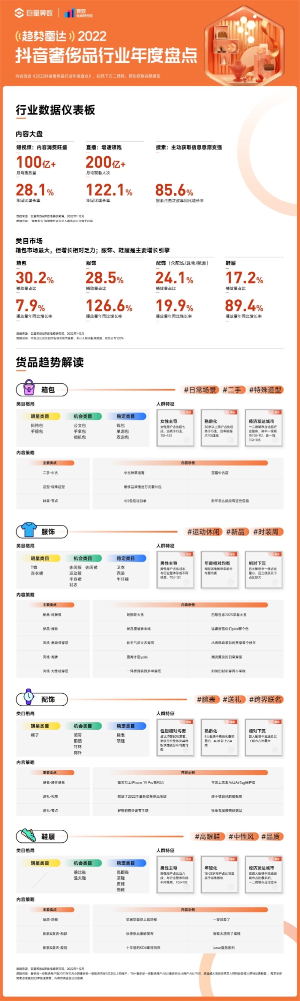 年度特刊 | 抖音六大消费品行业增长解码