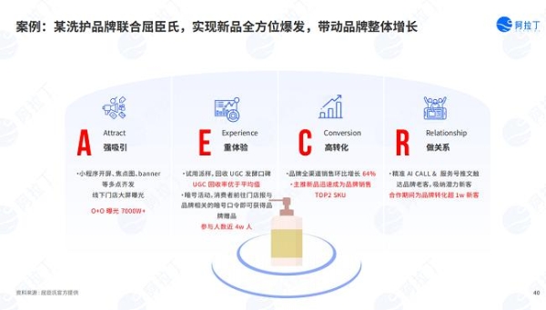 O+O提升用户体验 屈臣氏蝉联阿拉丁神灯奖、视灯奖年度殊荣