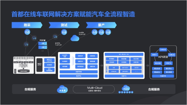 【掘金未来大会】首都在线副总裁牛继宾：新技术加速实体业数字化