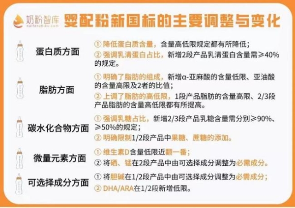  宝宝“新国标”奶粉怎么选？伊利金领冠教你选购口粮“两步走”