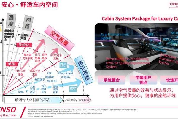 满足中国市场需求，电装发布安心座舱系统企划
