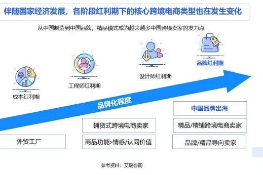 亚马逊ERP积加提供专业、高效的产品，客户续约率高达96%