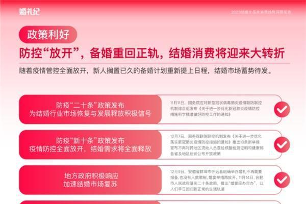  婚礼纪发布数据报告：环比增长412%，节后备婚热起来！