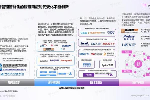 海鼎入选甲子光年《2023仓储管理智能化行业实践创新报告》