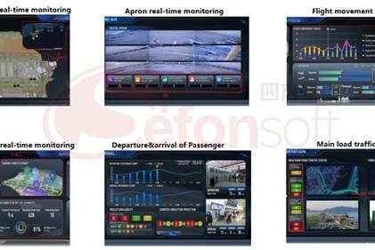 四方伟业依托关键核心技术，助力各机场项目的智能化运营
