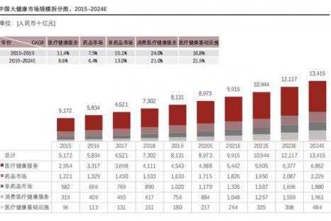  大健康产业迎来黄金发展期，澳大利亚经验如何指导中国健康产业发展