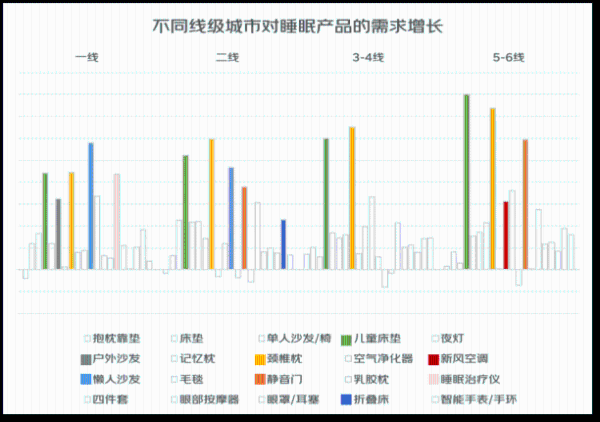 京东联合新浪家居发布睡眠消费报告：倡导随时随地好睡眠