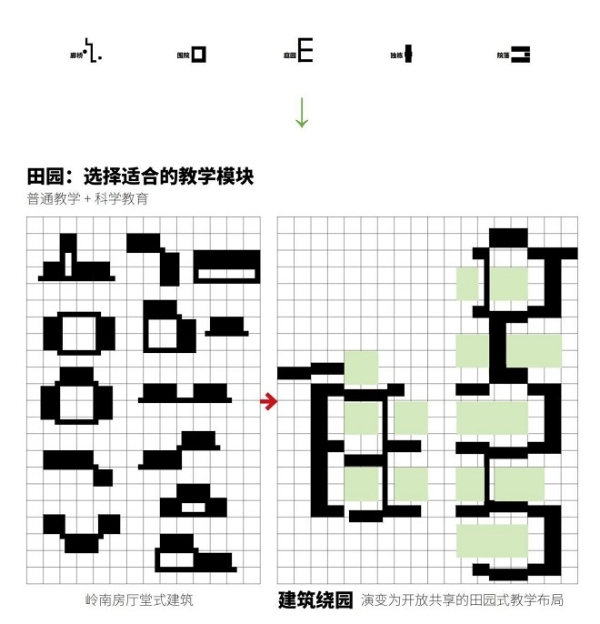 AG汇创湾区重点学校设计：佛山一中顺德学校