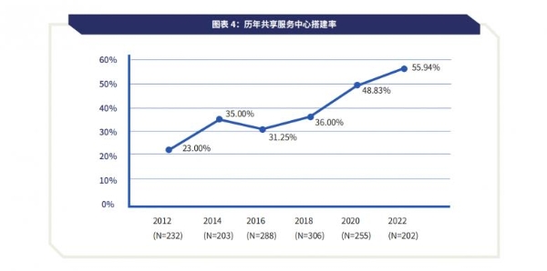  智享会X众合云科《共享服务中心服务运营质量的提升与优化》重磅发布