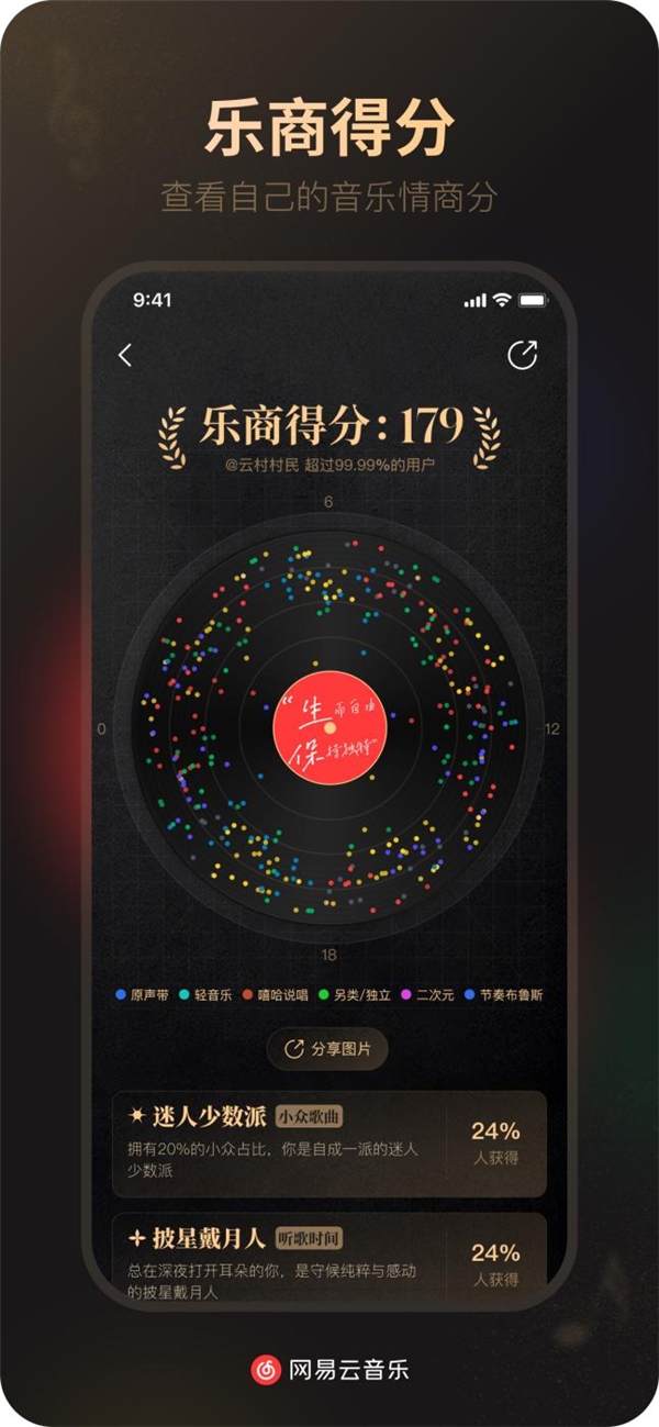  首个面向大众的乐商测试上线，网易云音乐成立乐商俱乐部