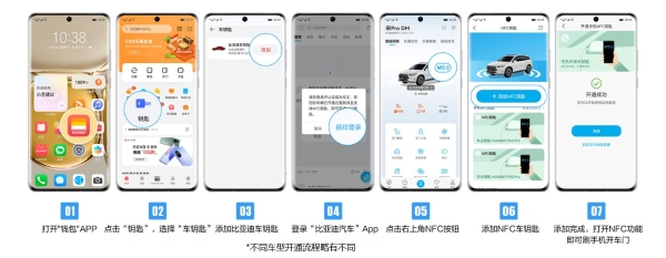 多款新能源品牌旗下车型已支持华为手机当车钥匙