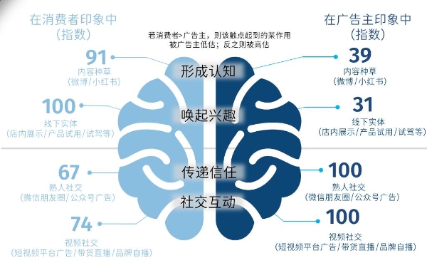  线下线上双驱，屈臣氏打造消费体验与私域创新