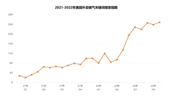 有美极 更锅气——2023美极“鲜·烟火行动”重磅开启