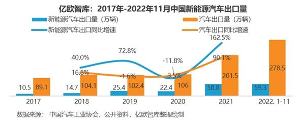 亿欧智库发布《扬帆远航-服务助力中国企业出海白皮书》