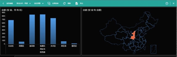 Wyn V6.0 Update 1发布，更精细的嵌入能力，全方位打造行业领先的嵌入式自助BI工具