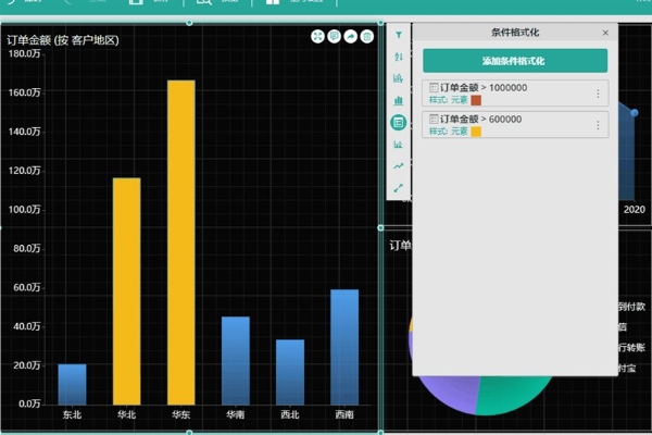 Wyn V6.0 Update 1发布，更精细的嵌入能力，全方位打造行业领先的嵌入式自助BI工具