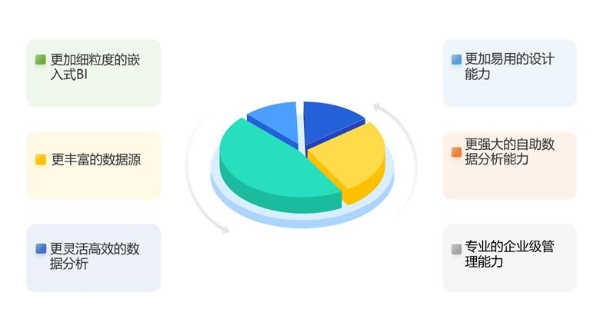 Wyn V6.0 Update 1发布，更精细的嵌入能力，全方位打造行业领先的嵌入式自助BI工具