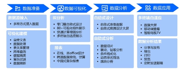 Wyn V6.0 Update 1发布，更精细的嵌入能力，全方位打造行业领先的嵌入式自助BI工具