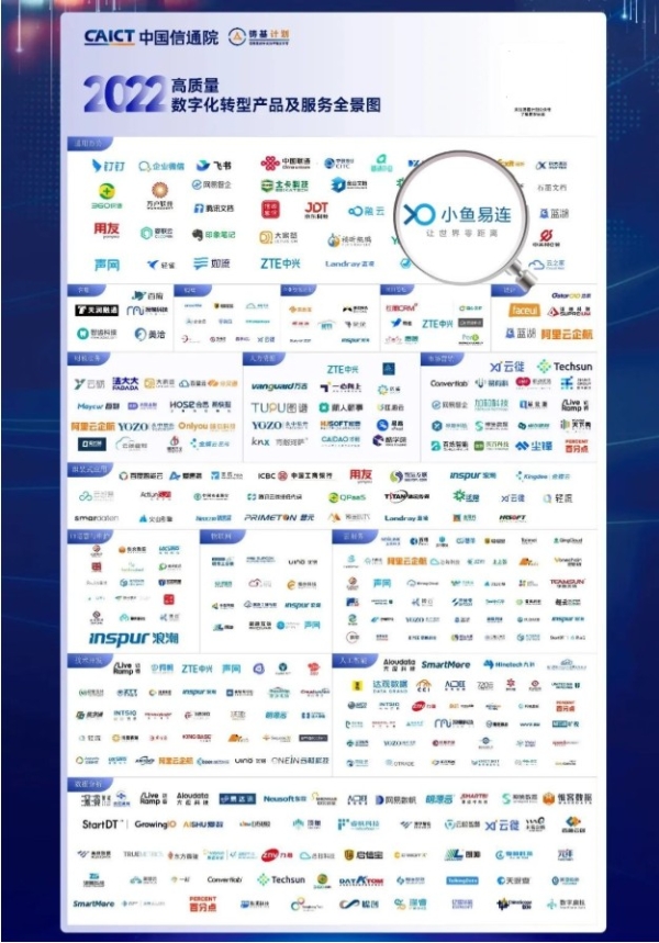获权威单位认可，小鱼易连入选高质量数字化转型产品全景图