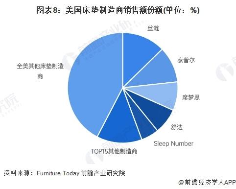 一场或将改变全球人睡眠的技术革新，正在中国发生 