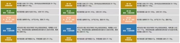  玉百味携手营养师专家团，倡导学龄儿童膳食“粗细要搭配营养更均衡”