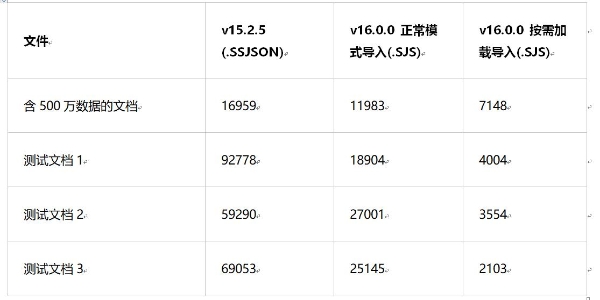 架构级更新！SpreadJS V16.0新版本重磅发布，「新文件结构」提升性能50%