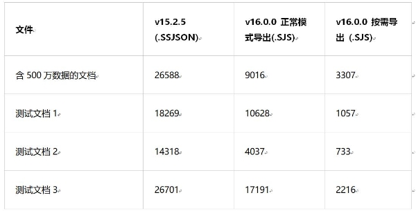 架构级更新！SpreadJS V16.0新版本重磅发布，「新文件结构」提升性能50%