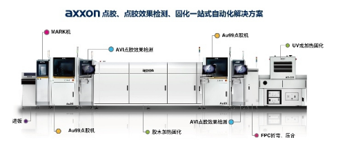 聚焦SMT整线设备，四月相约慕尼黑上海电子生产设备展