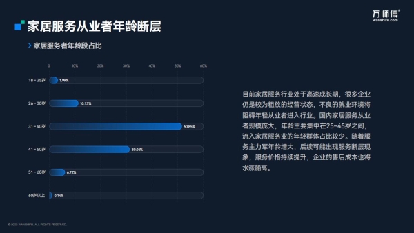 全国工商联&万师傅《2022家居服务行业分析报告》重磅发布