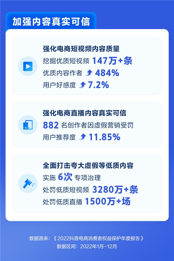 抖音电商发布消费者权益保护年报:改善消费者购物体验,加强消费者权益保障