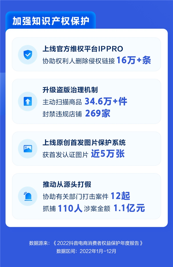 抖音电商发布消费者权益保护年报:改善消费者购物体验,加强消费者权益保障