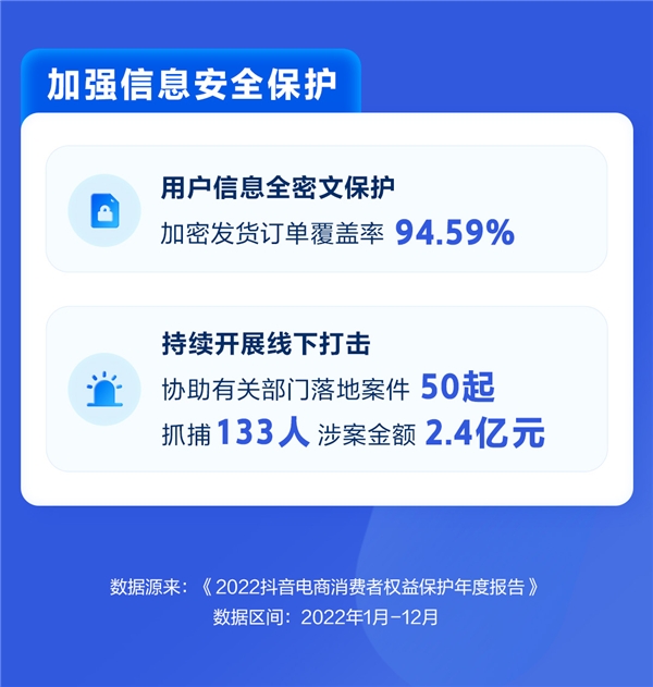 抖音电商发布消费者权益保护年报:改善消费者购物体验,加强消费者权益保障