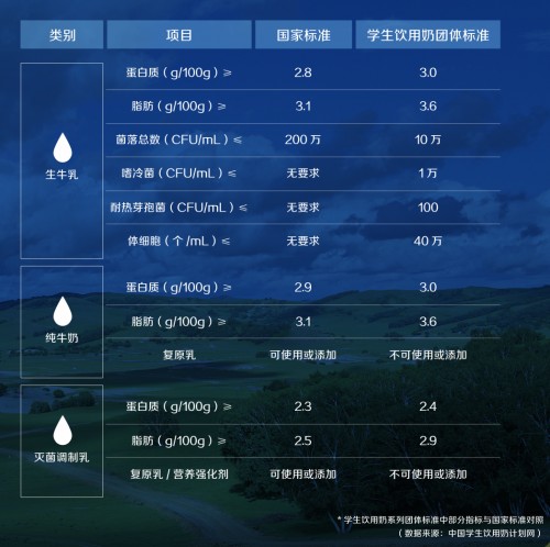 “学生奶”和普通奶的区别，你知道吗？