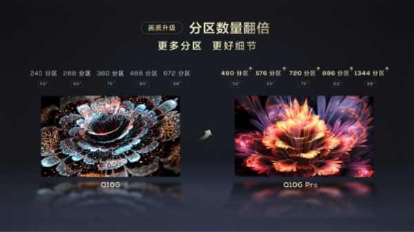 新家安电视，做三个月功课，果断下单TCL Q10G Pro